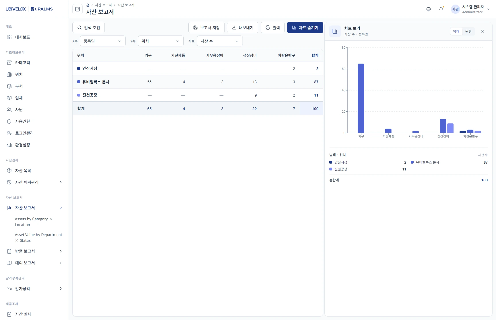 uPALMS — Asset report with chart view.